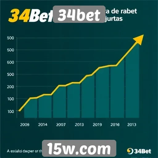 Estatísticas de crescimento do 34bet no mercado de jogos