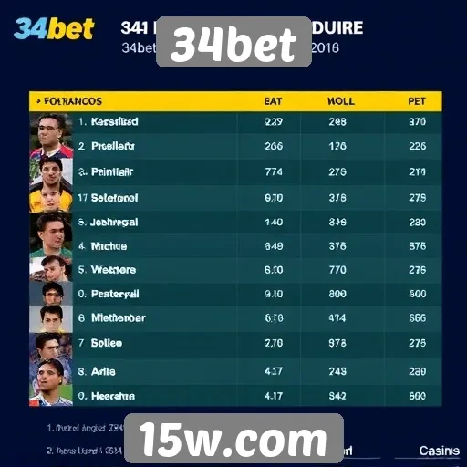 Estudo revela perfil dos jogadores mais ativos no 34bet